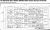 James Masterton and Peggy McKenzie marriage certificate James Masterton and Peggy McKenzie marriage certificate